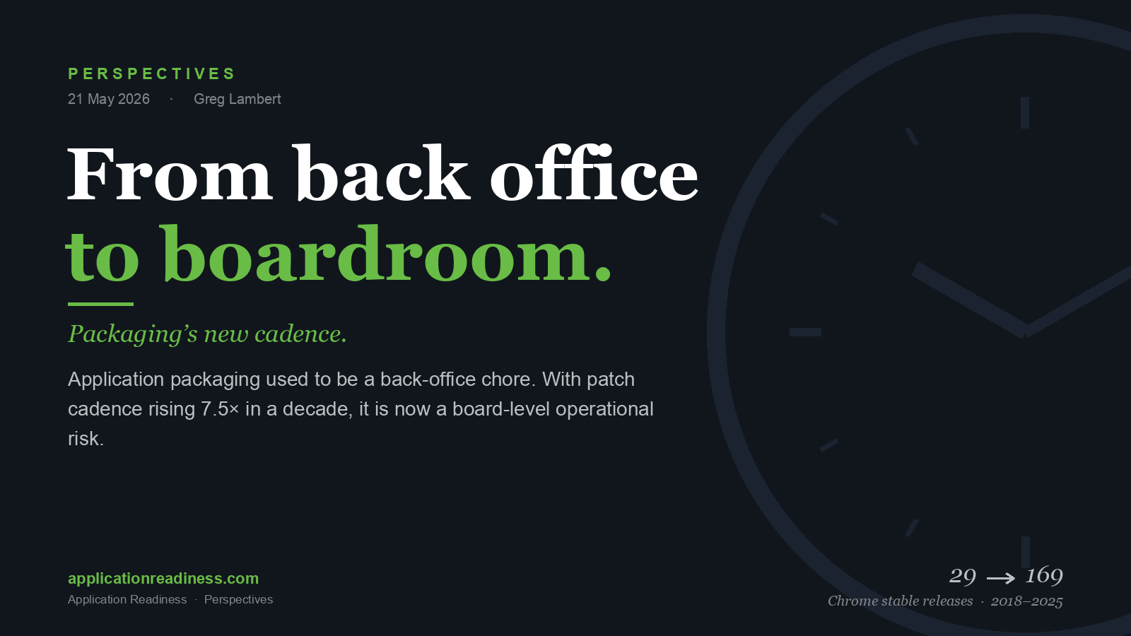 Editorial title card on a dark navy background reading "From back office to boardroom — packaging's new cadence" in white-and-green serif, with a faint clock motif at right and the stat "29 to 169 Chrome stable releases, 2018–2025"; branded Application Readiness Perspectives